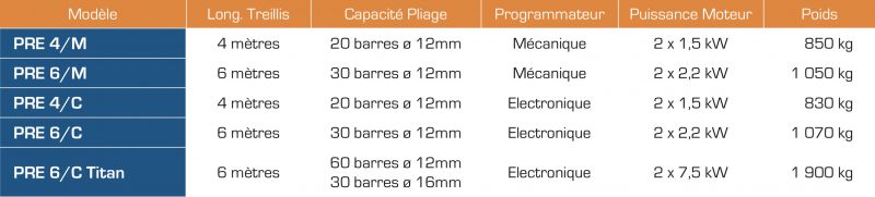 Plieuse à Treillis - SCHNELL - Armatures RSP